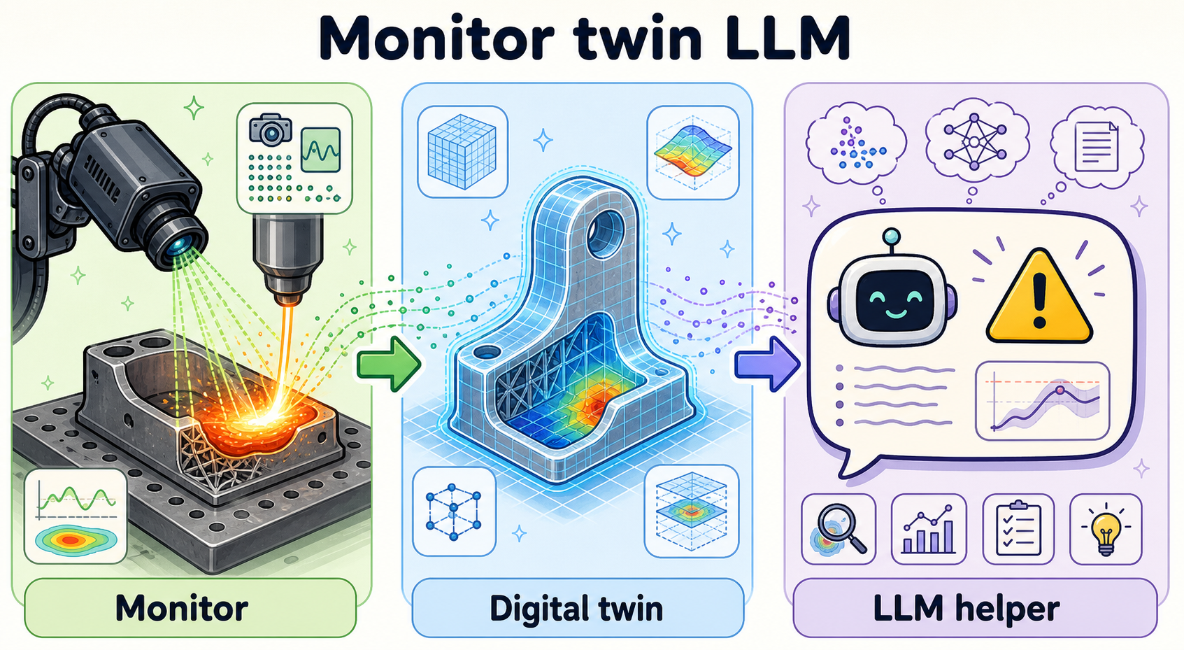 Monitor twin LLM