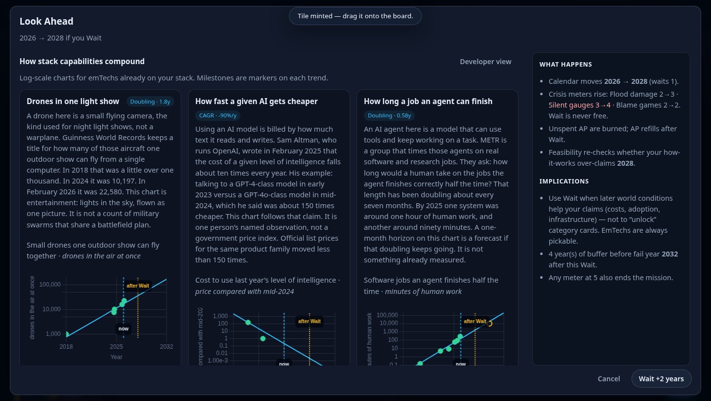 Look Ahead with Drones and AI on the stack: log-scale charts, after-Wait markers, wait implications