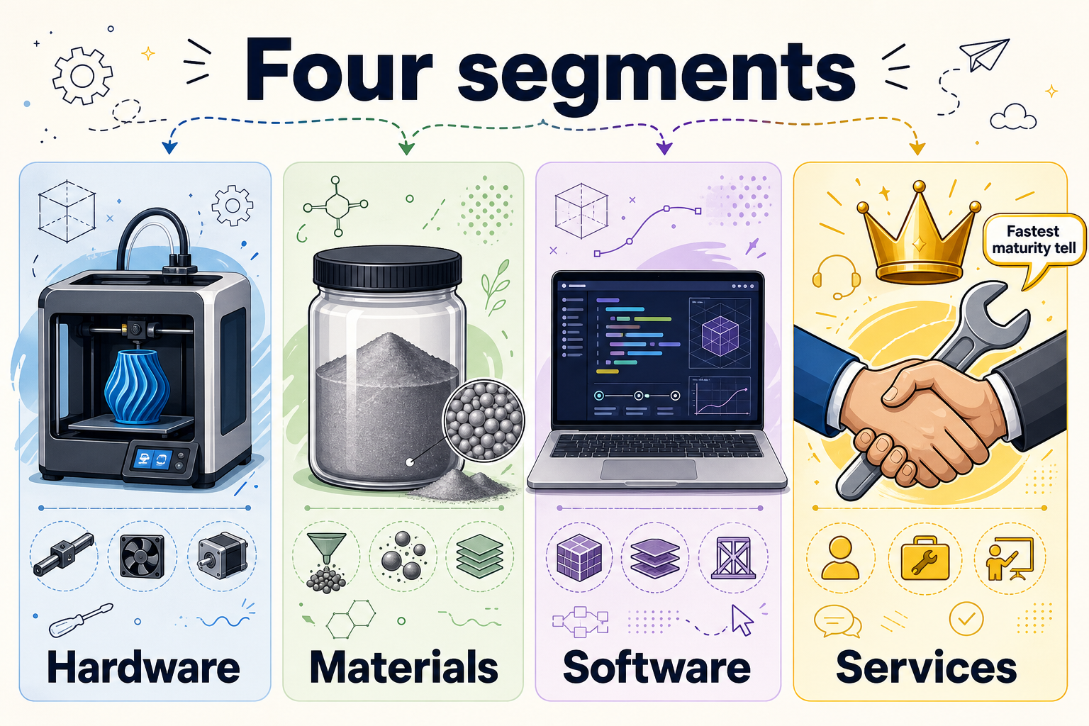 Four segments