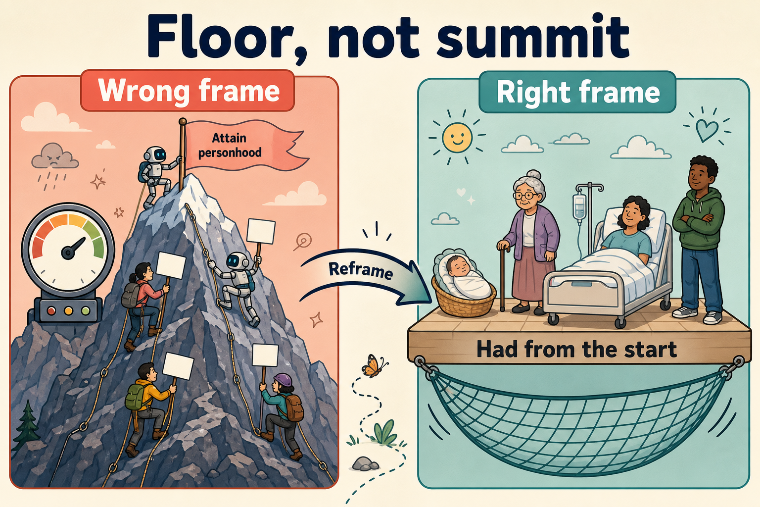 Floor, not summit — personhood is had from the start, not climbed as a score