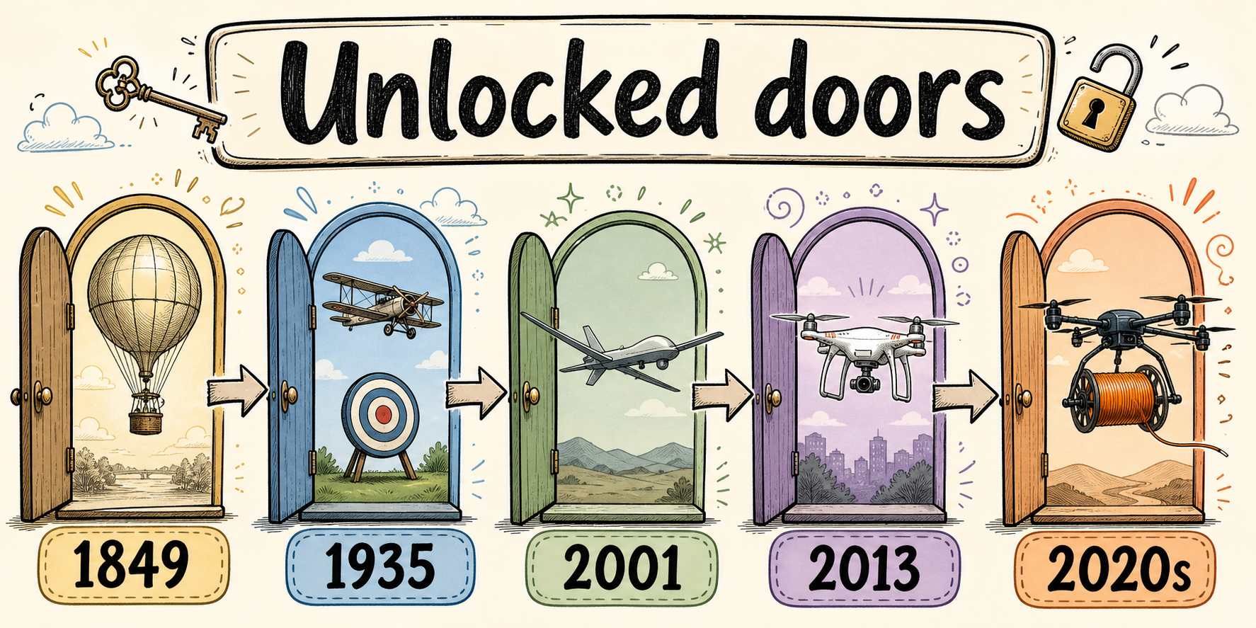 History unlocked doors