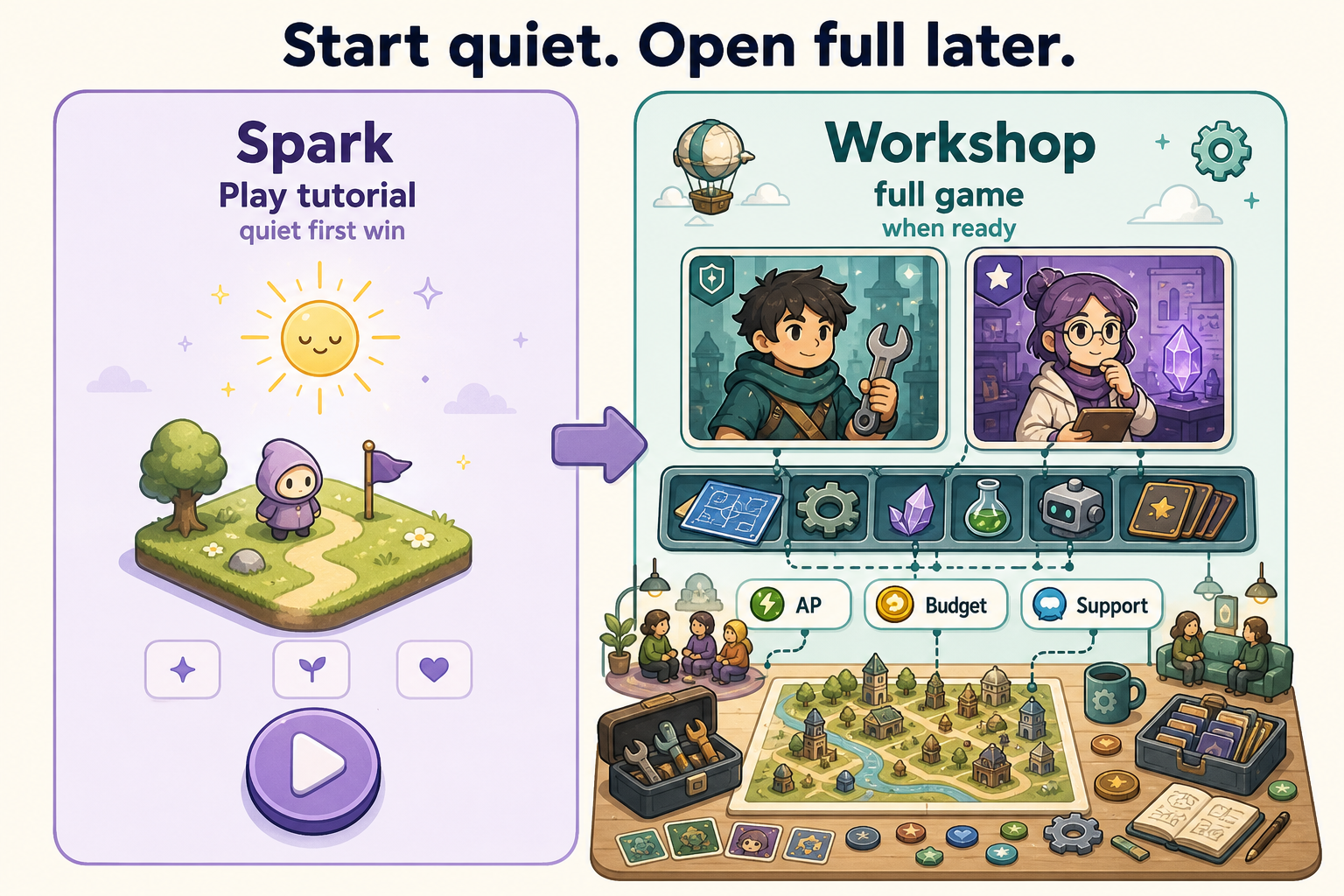 Spark tutorial versus full Workshop mode