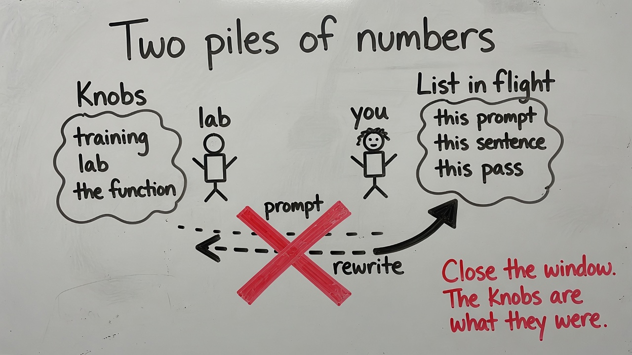 Whiteboard: knobs belong to the lab; the list in flight belongs to this prompt.