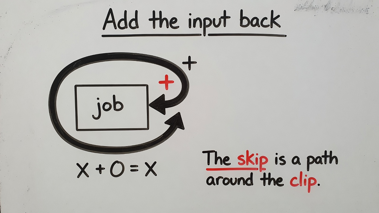 Whiteboard: add the input back. The skip is a path around the clip.