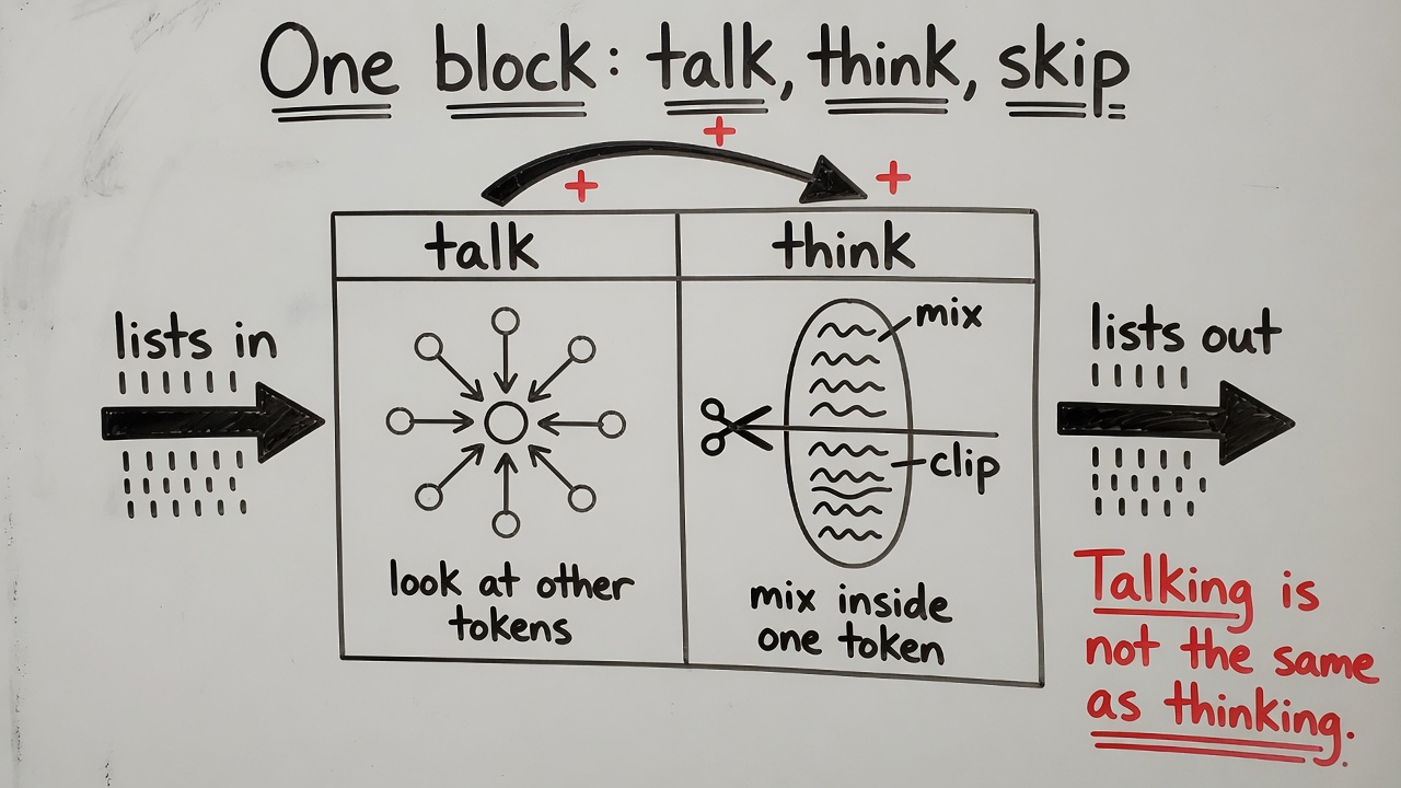 Whiteboard: one block is talk, think, and a skip around each.
