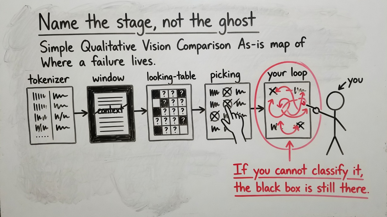 Whiteboard: name the stage — tokenizer, window, looking-table, picking, your loop.