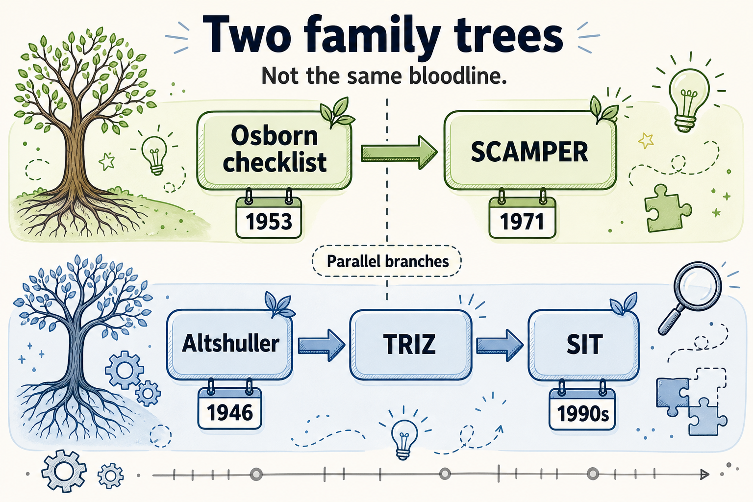 Two family trees