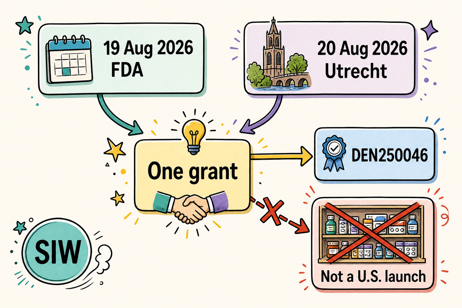 One grant, two datelines