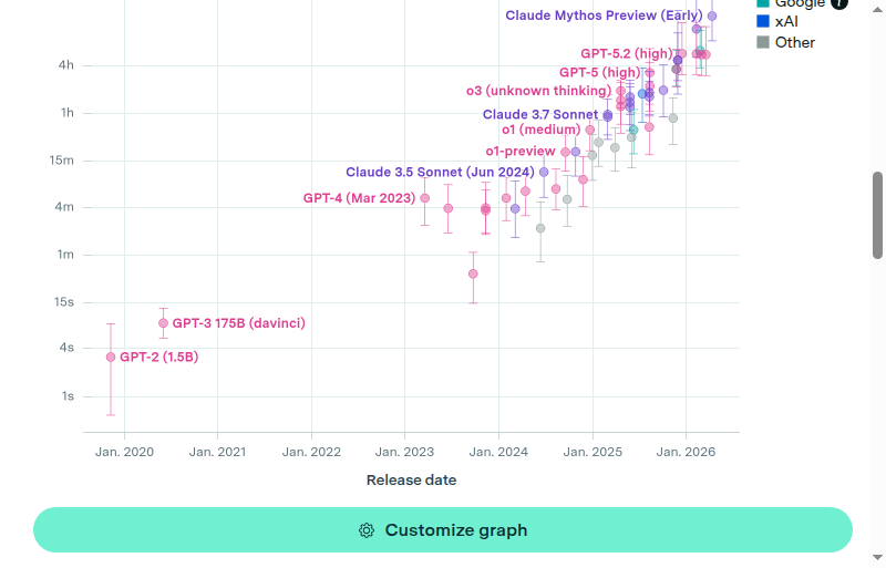 Epoch AI METR time-horizon chart, captured 2026-09-15