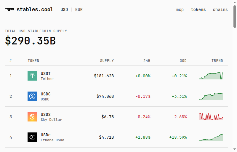 stables.cool USD stablecoin supply, captured 2026-09-15